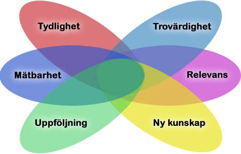 Netdoktor vardeord color